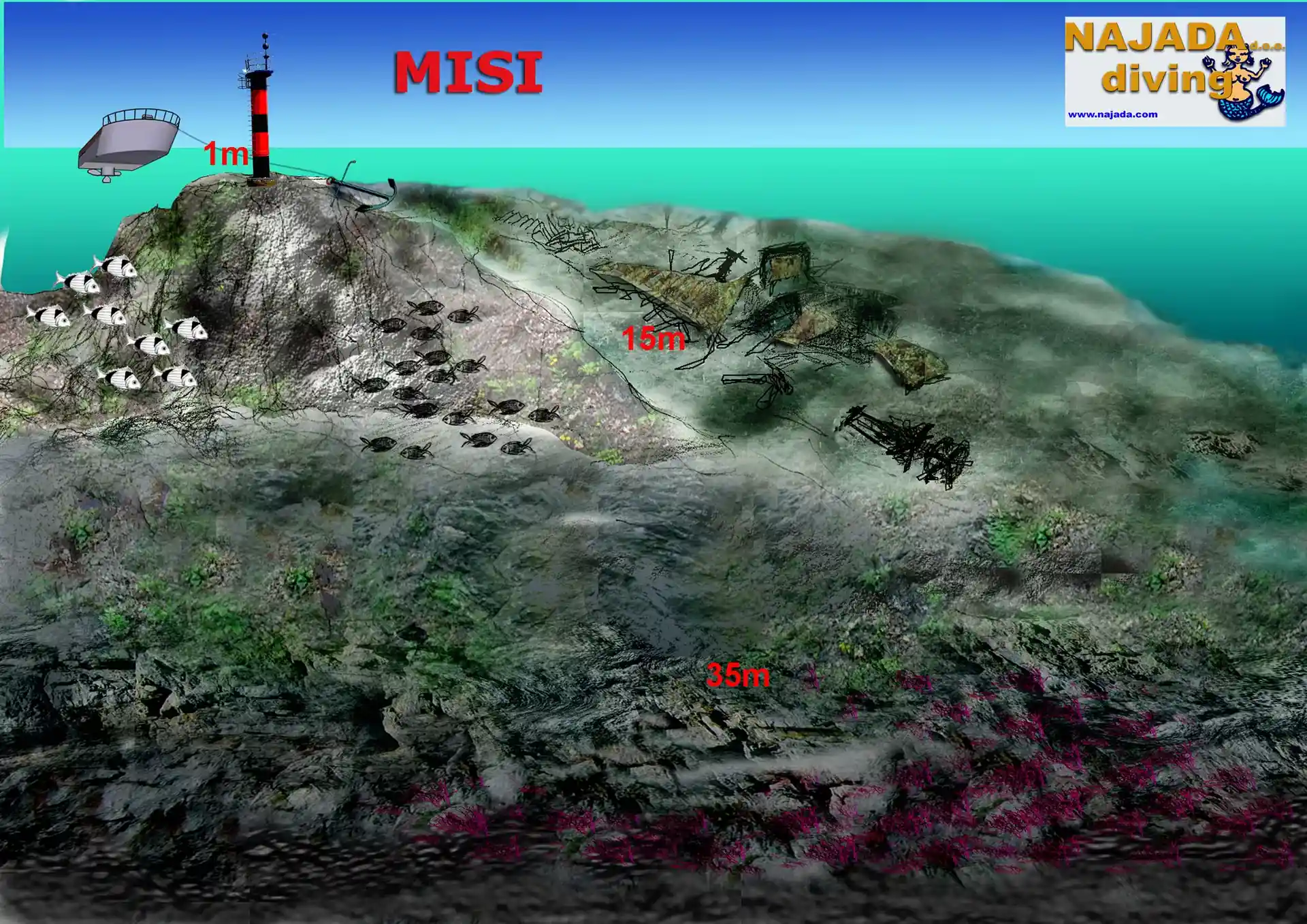 Foto van de duiklocatie