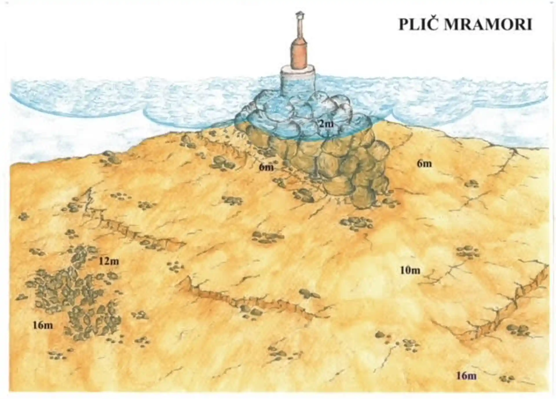 Foto van de duiklocatie