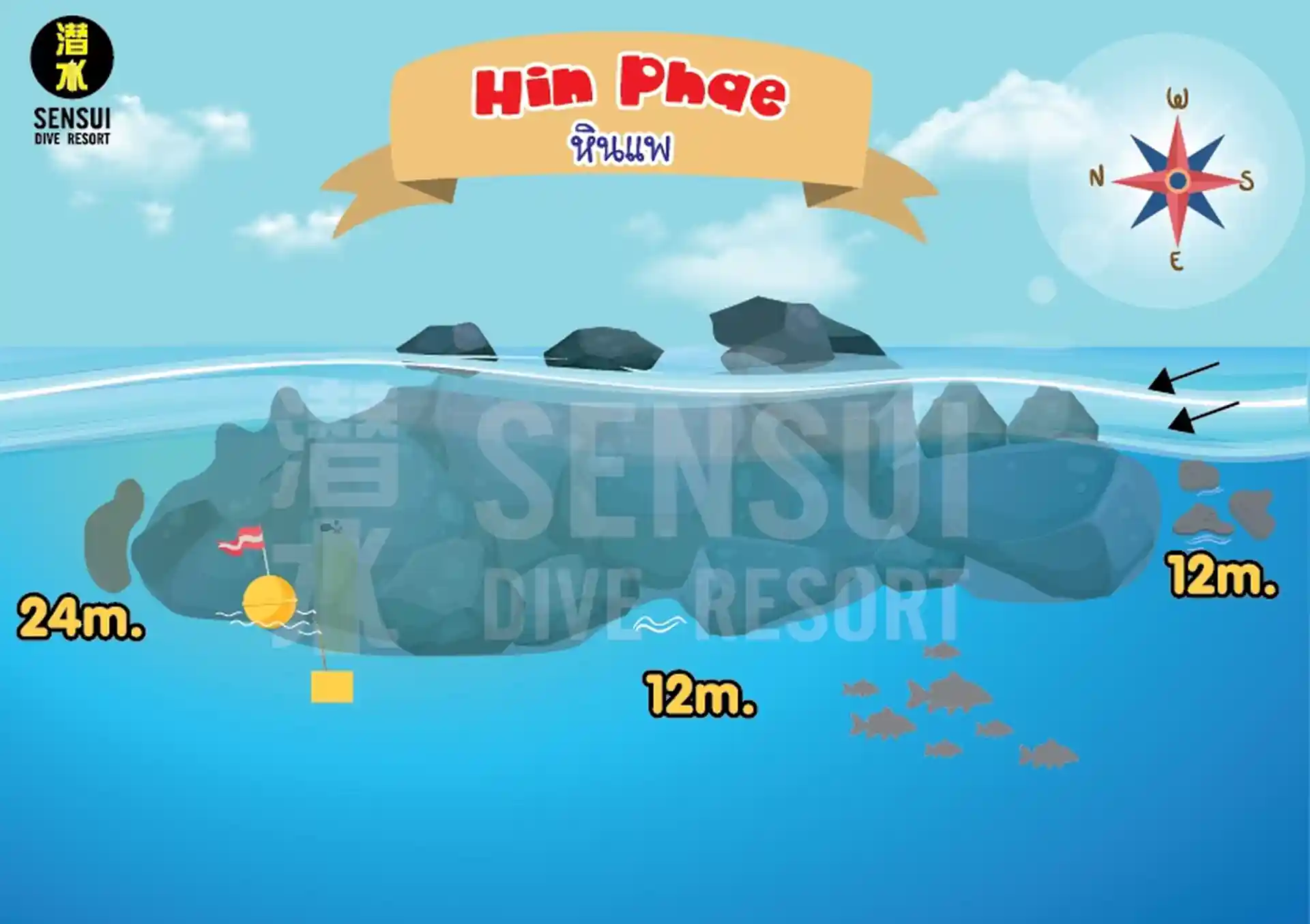 Hin Pae Pinnacle dive site map. (Side View)