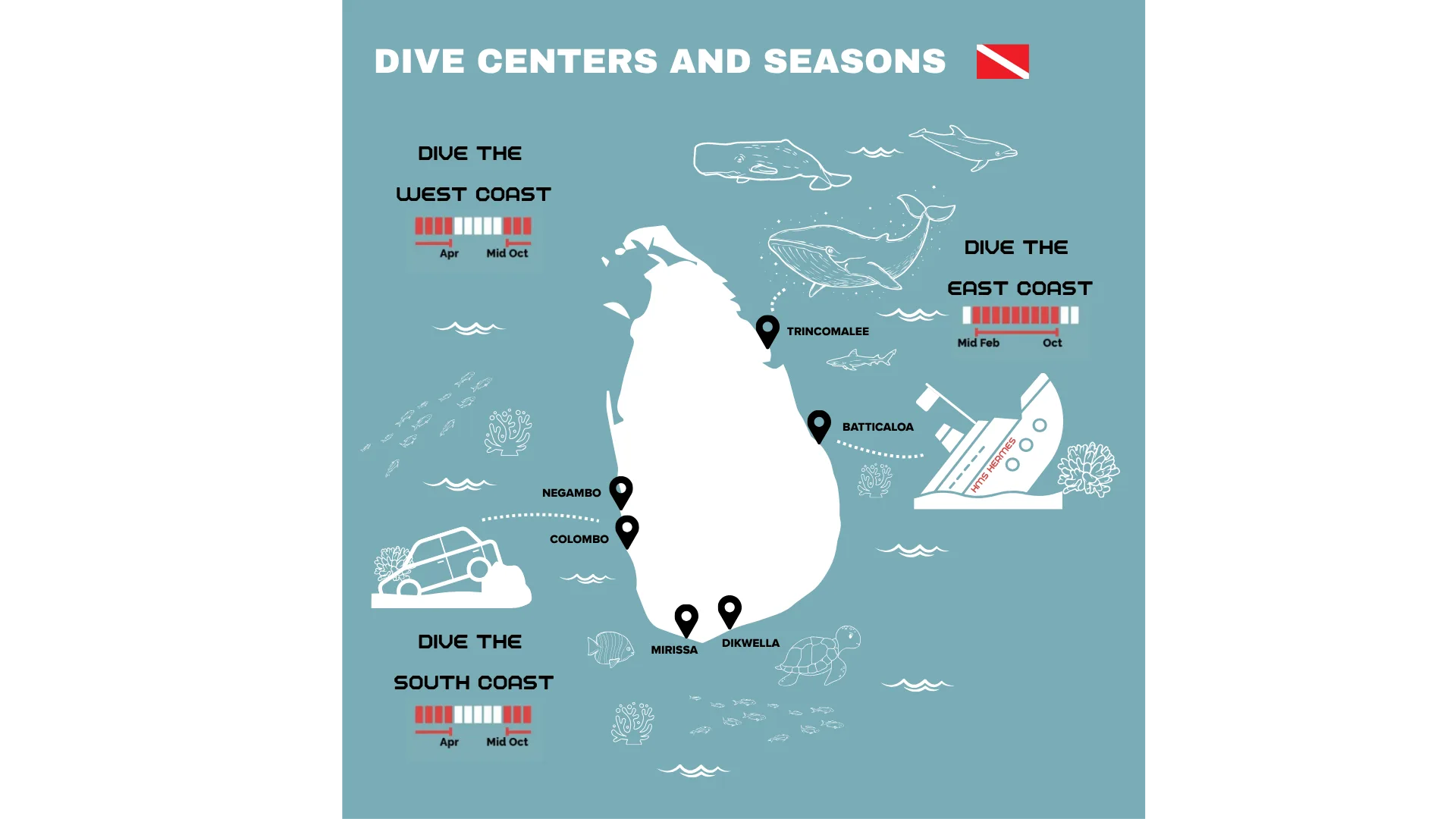 Map of all Sri Lanka Diving Tours Locations