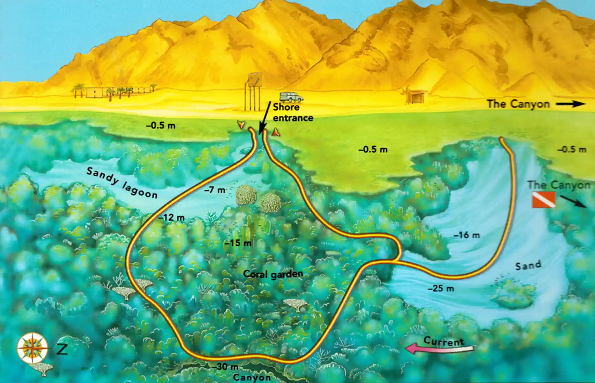 Photo du site de plongée