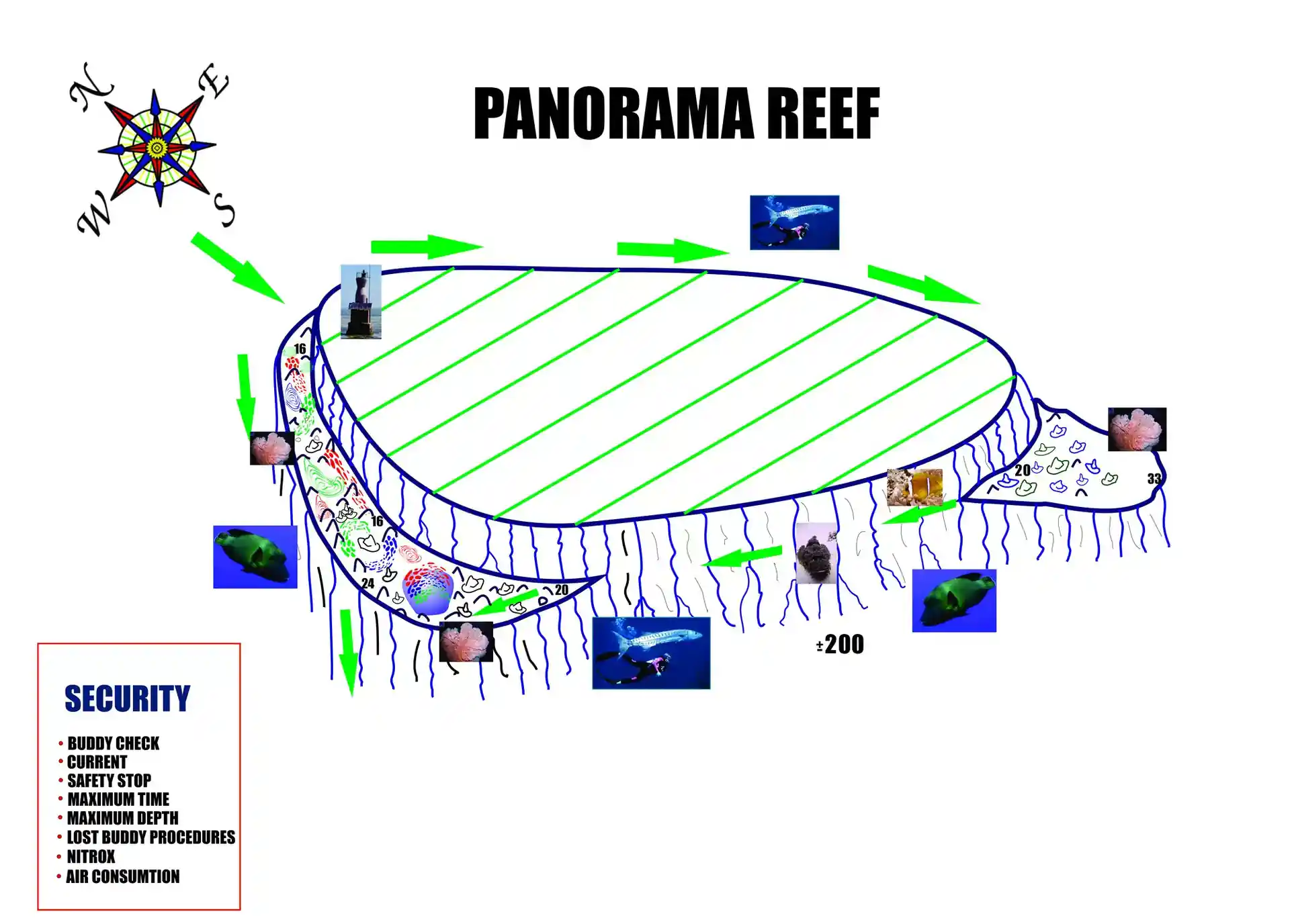 Foto des Tauchplatzes