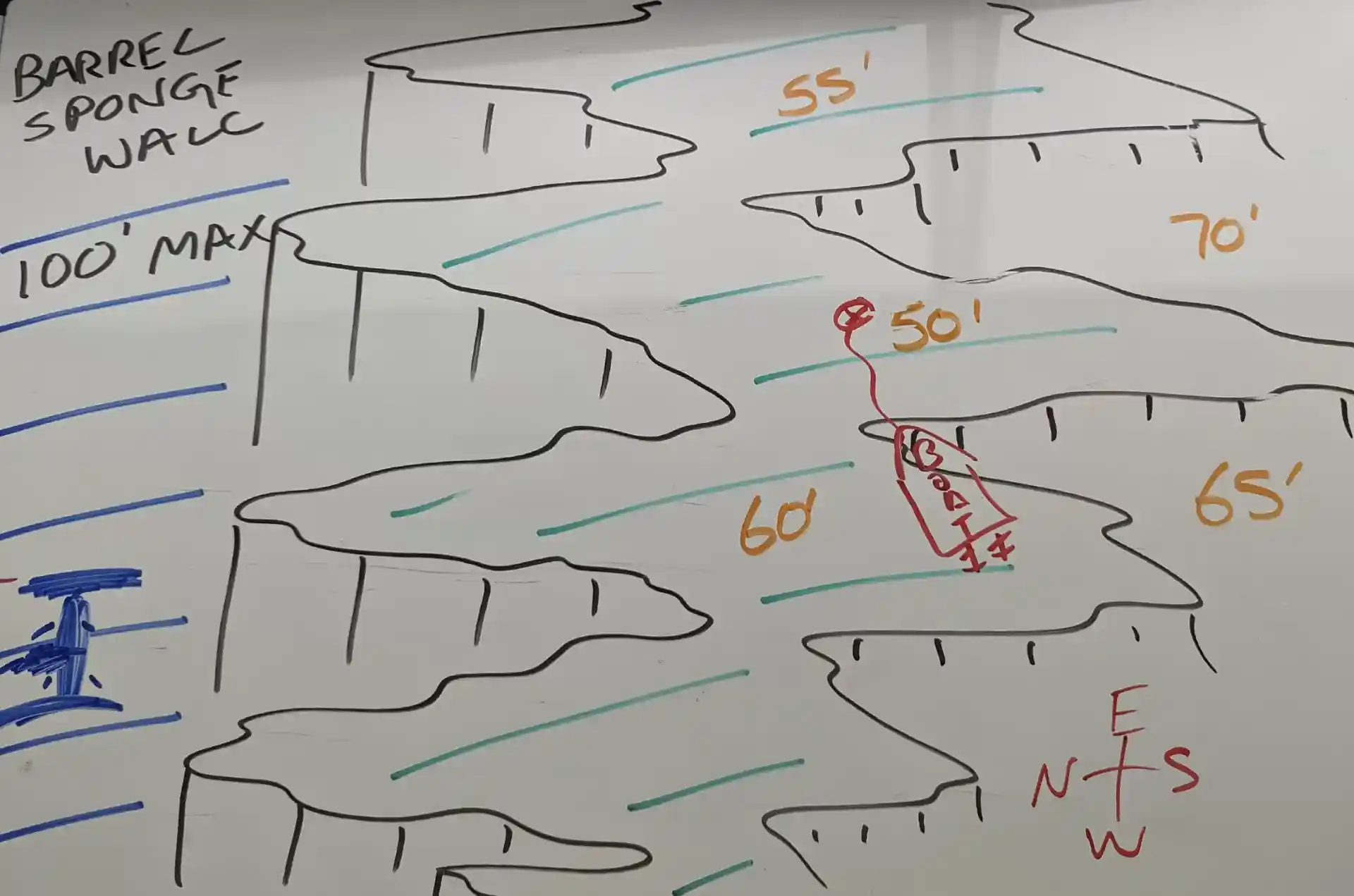 Photo du site de plongée